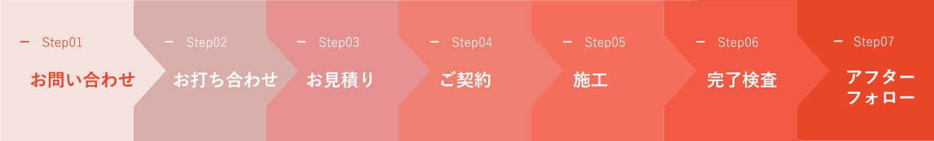 内装工事までの流れ